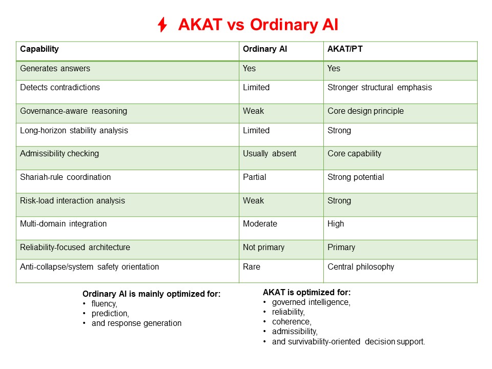 AKAT WEBSITE